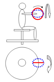 慣性抵抗