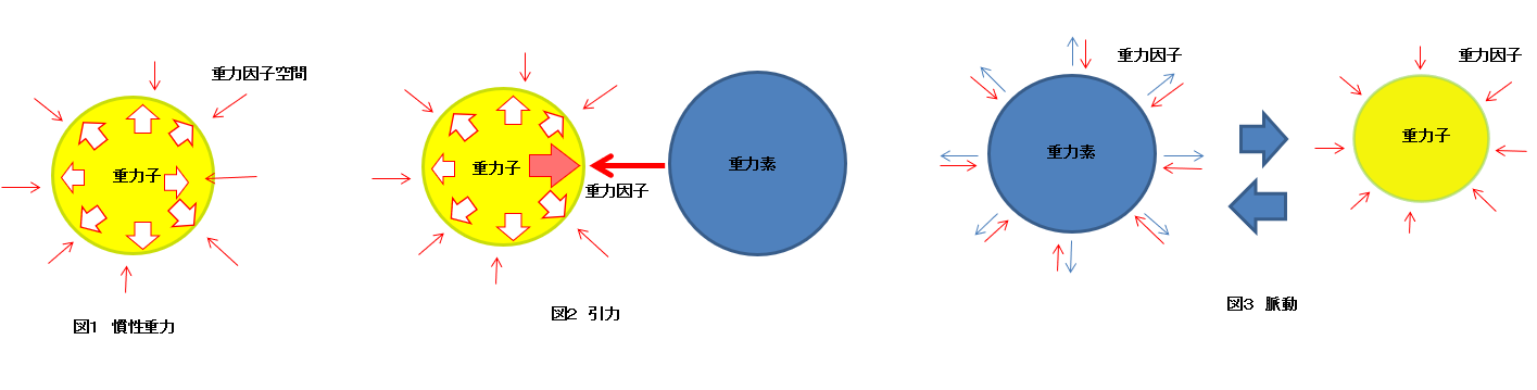 重力子
