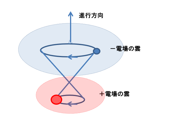光の反射