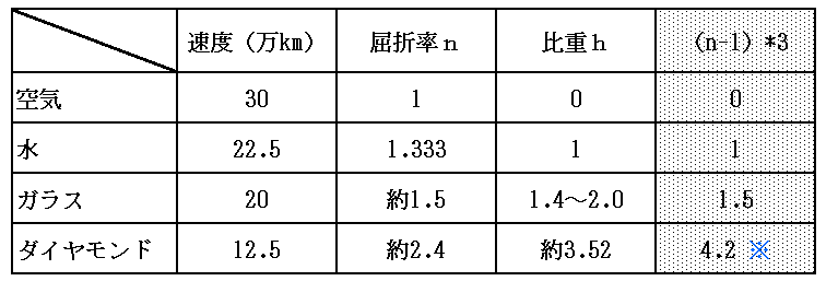 光の速度