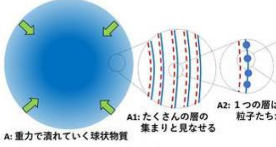 ブラックホール新理論