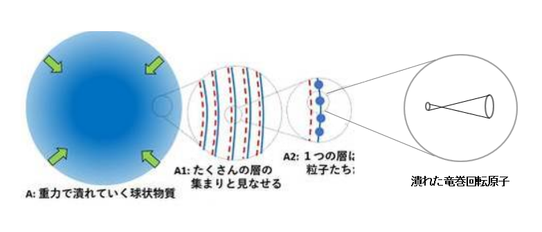 ブラックホール新理論