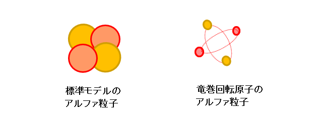 アルファ粒子