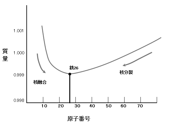 陽子の質量