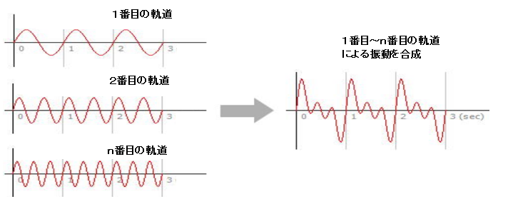 電子の波動