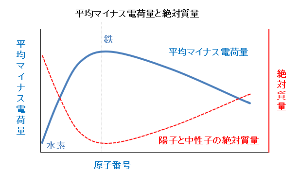 陽子の質量