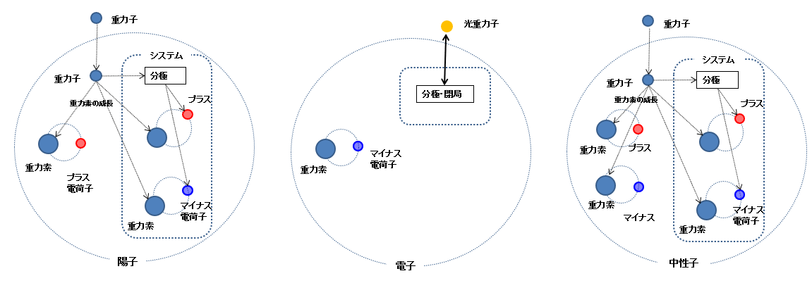 光重力子システム