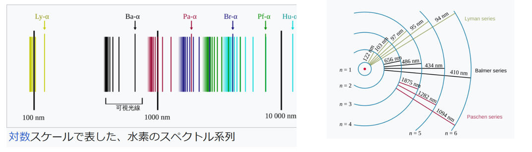 水素スペクトル