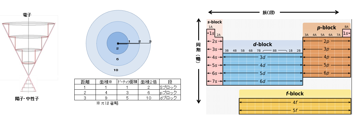 竜巻回転の原理２
