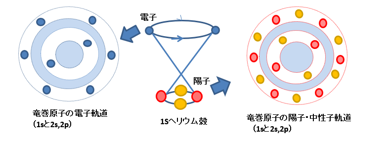 竜巻回転の原理３