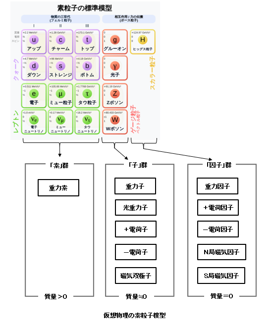 仮想物理模型