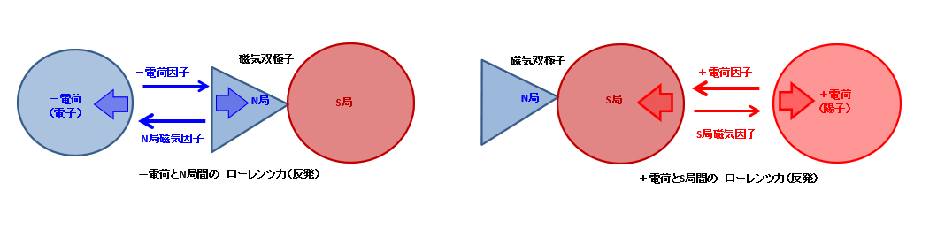 ローレンツ力