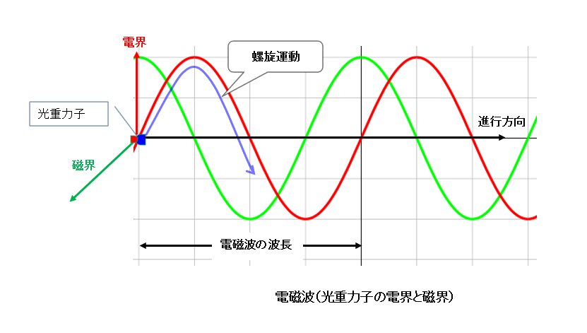 電磁波