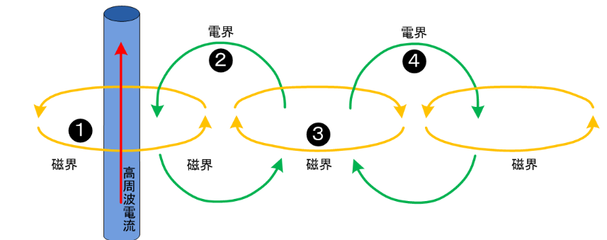 光重力子