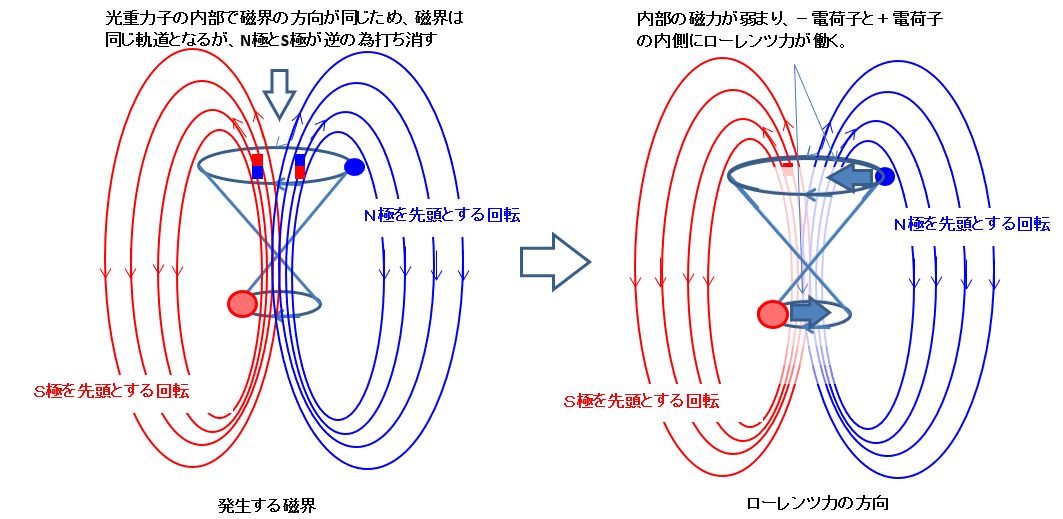 光重力子の維持1