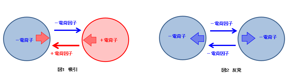 電荷因子