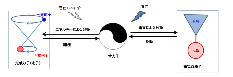 磁気双極子