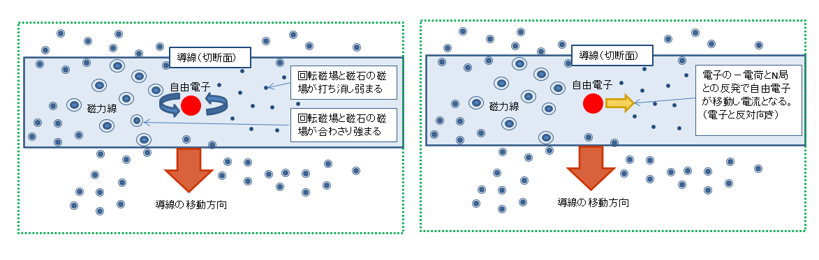 発電機2